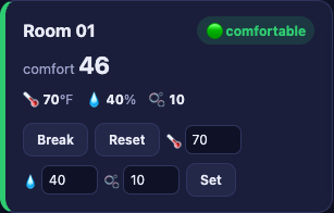 A single room card: its name and comfortable badge, its comfort level (46), the temperature / humidity / CO₂ readings, and the Break, Reset, and Set controls.