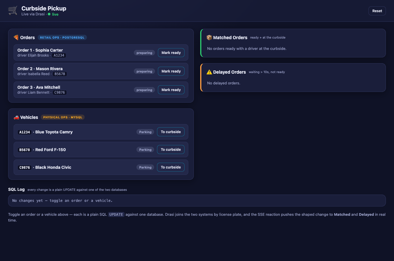 The Curbside Pickup UI: an Orders panel (Retail Ops · PostgreSQL) and a Vehicles panel (Physical Ops · MySQL) on the left, empty Matched Orders and Delayed Orders panels on the right, and an empty SQL Log along the bottom.