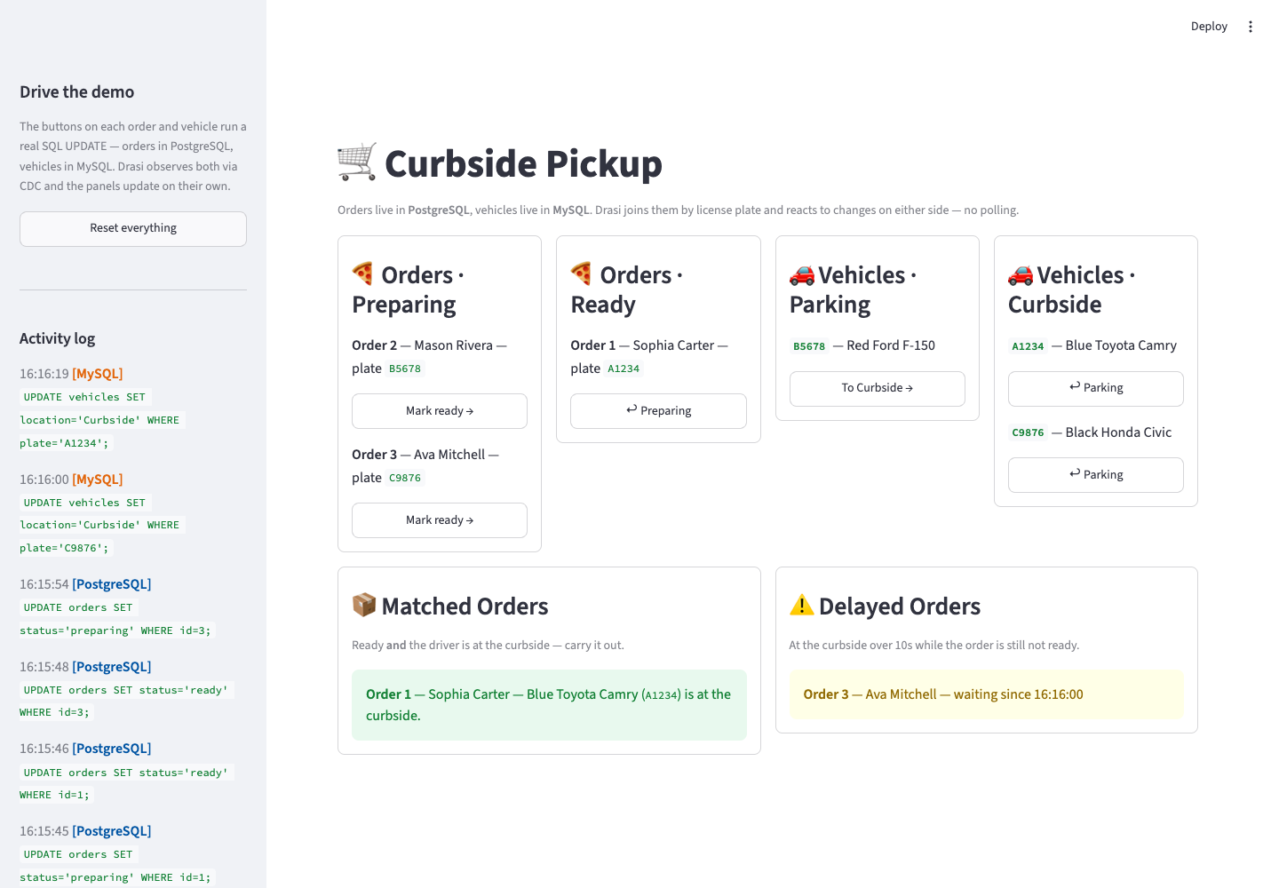 The Curbside Pickup Streamlit UI: four panels of orders and vehicles with inline buttons across the top, Matched and Delayed panels below, and a sidebar with a reset button and a color-coded SQL activity log